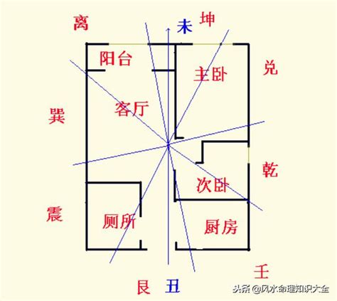 八運旺什麼行業|下元八運2004至2023年旺山旺向風水，實例詳解